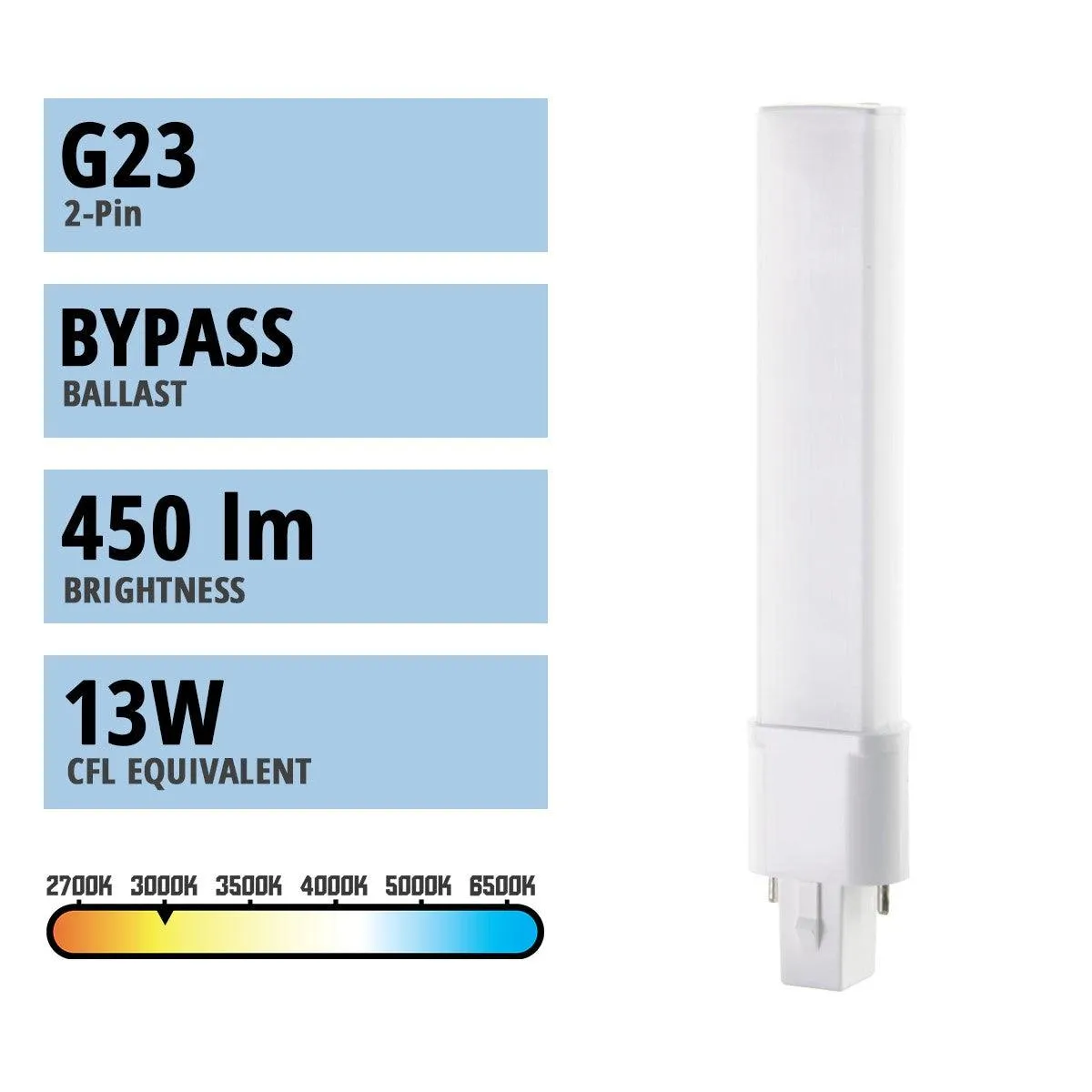 2 pin PL LED Bulb, 4W, 450 Lumens, 3000K, Omnidirectional, Replaces 13W CFL, G23 Base, Type B