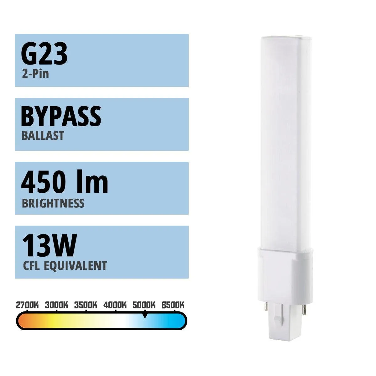 2 pin PL LED Bulb, 4W, 450 Lumens, 5000K, Omnidirectional, Replaces 13W CFL, G23 Base, Type B