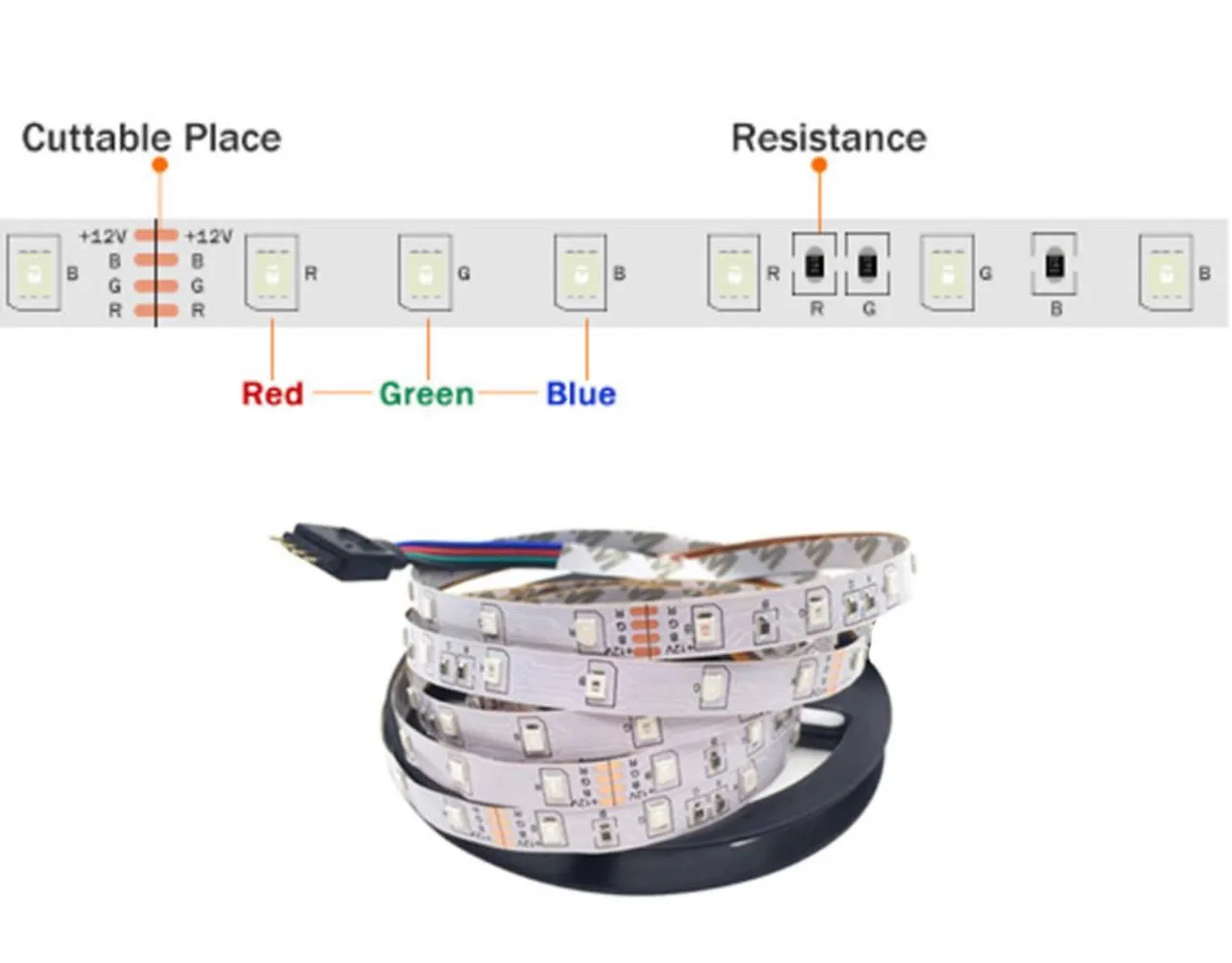 5M Multi Coloured LED strip lights nz