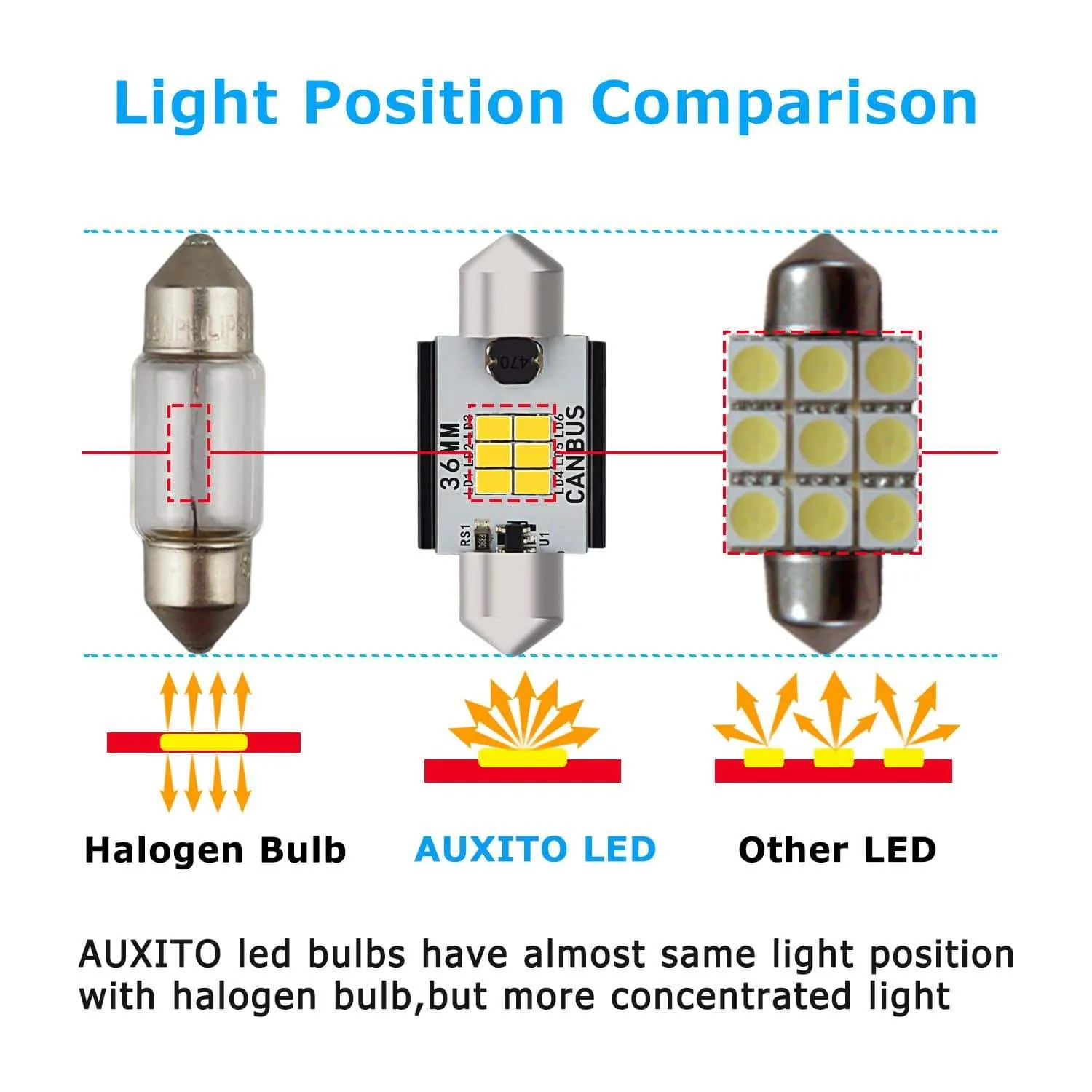 AUXITO 36MM/6411/6418 led bulb Interior Car Lights, Canbus Error Free Festoon LED Bulbs 3020 Chipsets for License Plate Dome Map Door Lights Xenon White