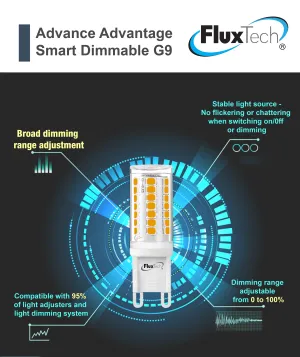 FluxTech - New Smart Dimmable G9 LED Bulb