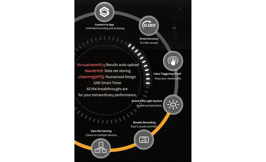 GAN Bluetooth Smart Timer