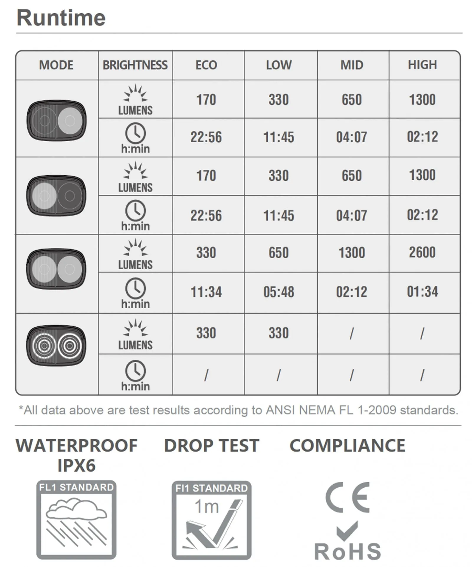 Magicshine Front Light RAY 2600 Remote Combo