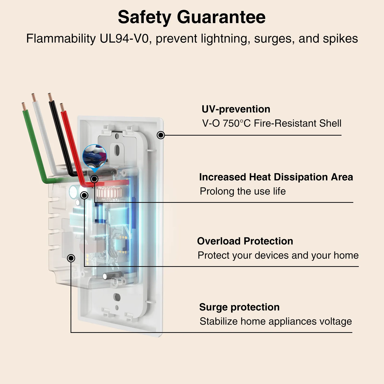 Smart Dimmer Switch GHomeSmart® SW2