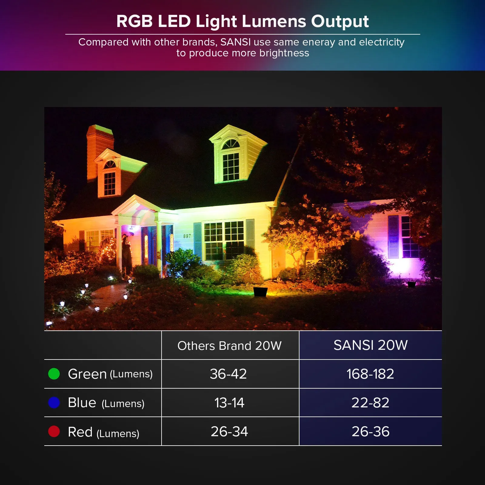 Upgraded 20W RGB LED Flood Light (US ONLY)